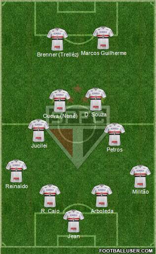 São Paulo FC Formation 2018