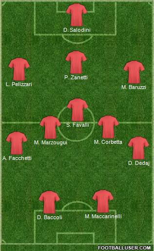 Dream Team Formation 2018