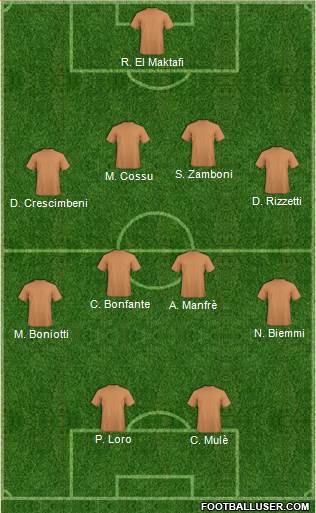 Dream Team Formation 2018