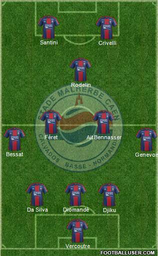 Stade Malherbe Caen Basse-Normandie Formation 2018