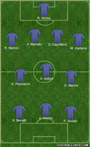 Dream Team Formation 2018
