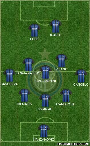 F.C. Internazionale Formation 2018