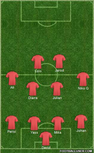 Dream Team Formation 2018