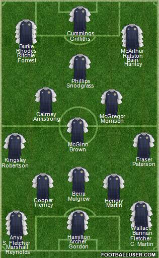Scotland Formation 2018