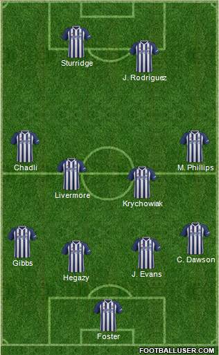 West Bromwich Albion Formation 2018
