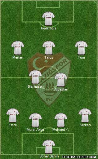 Elazigspor Formation 2018