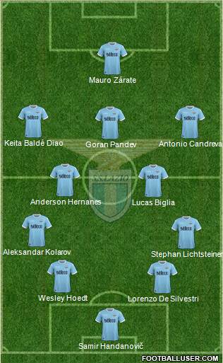 S.S. Lazio Formation 2018