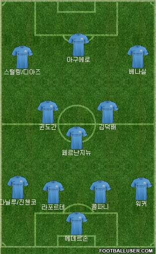 Manchester City Formation 2018