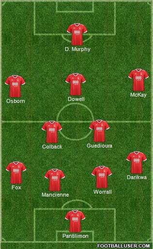 Nottingham Forest Formation 2018