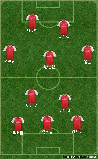 Arsenal Formation 2018