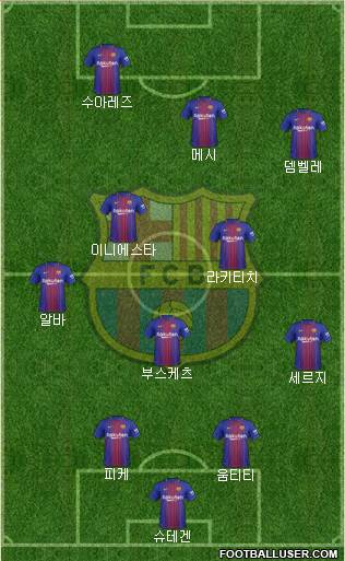 F.C. Barcelona Formation 2018