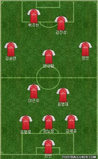 Arsenal Formation 2018