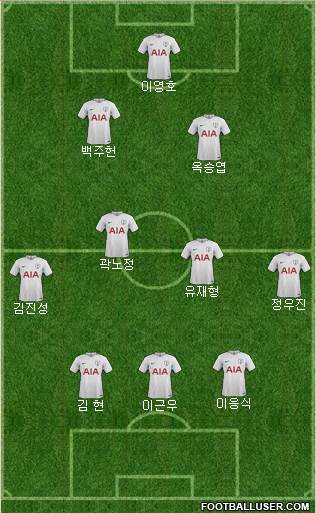 Tottenham Hotspur Formation 2018