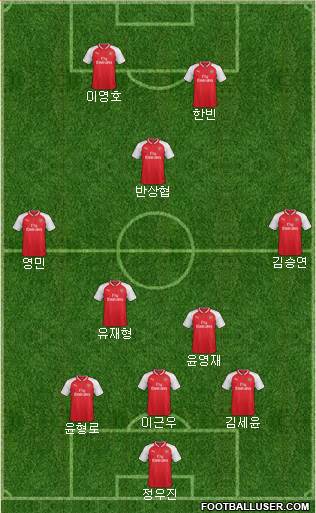 Arsenal Formation 2018