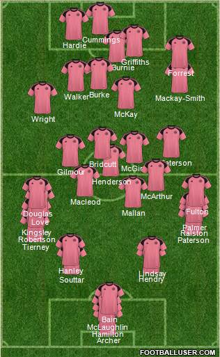 Scotland Formation 2018