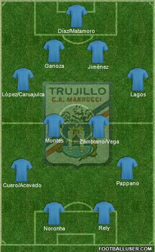Carlos A. Manucci Formation 2018