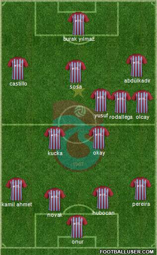 Trabzonspor Formation 2018