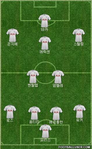 Tottenham Hotspur Formation 2018