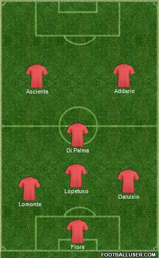 Fifa Team Formation 2018