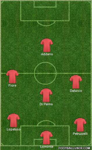 Fifa Team Formation 2018