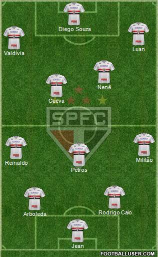 São Paulo FC Formation 2018