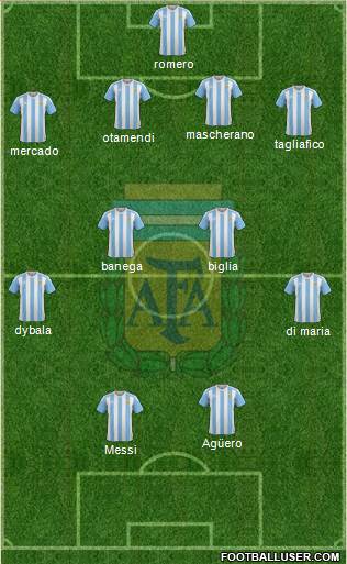 Argentina Formation 2018