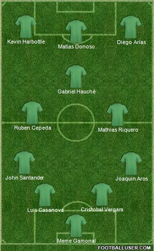 World Cup 2010 Team Formation 2018