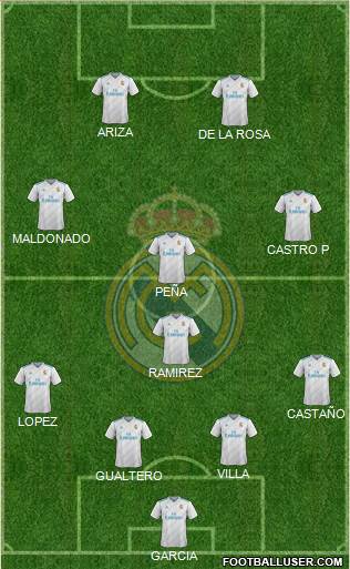 Real Madrid C.F. Formation 2018