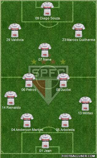São Paulo FC Formation 2018