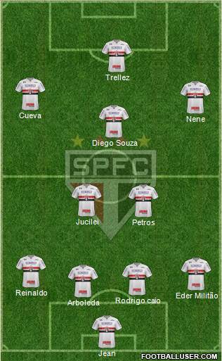 São Paulo FC Formation 2018