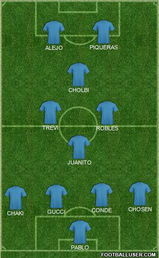 Dream Team Formation 2018