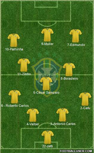 Brazil Formation 2018
