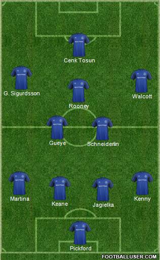 Everton Formation 2018