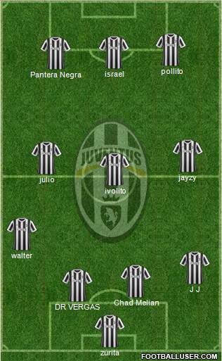 Juventus Formation 2018