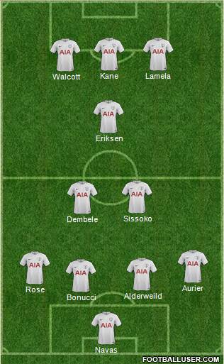 Tottenham Hotspur Formation 2018