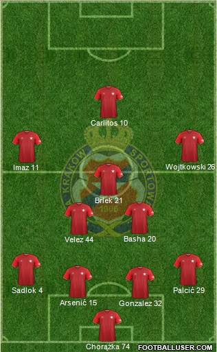 Wisla Krakow Formation 2018