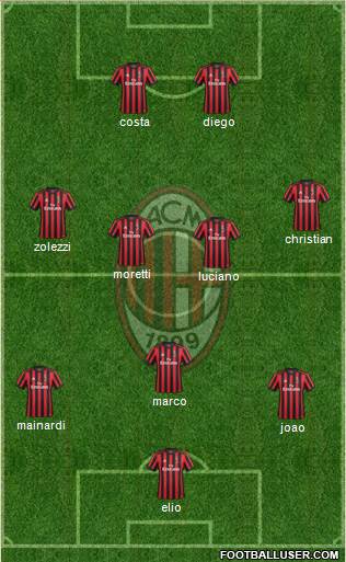 A.C. Milan Formation 2018