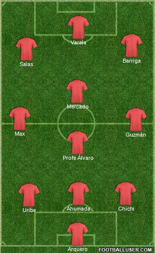 Dream Team Formation 2018