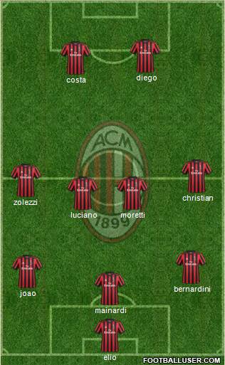 A.C. Milan Formation 2018