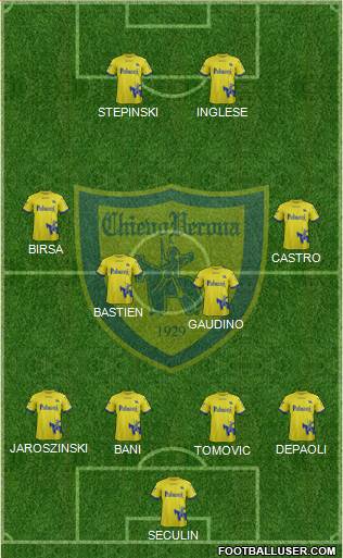 Chievo Verona Formation 2018