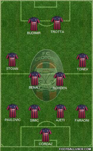 Crotone Formation 2018