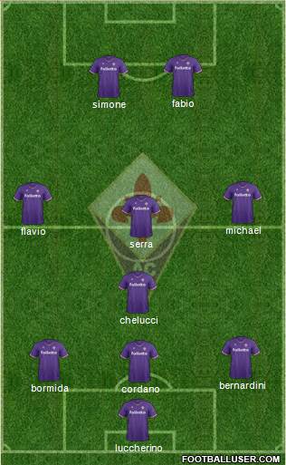 Fiorentina Formation 2018