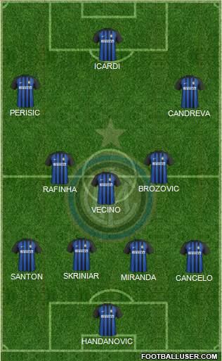 F.C. Internazionale Formation 2018