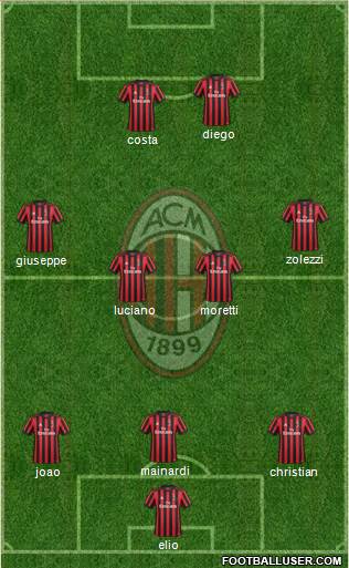 A.C. Milan Formation 2018