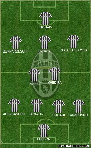 Juventus Formation 2018