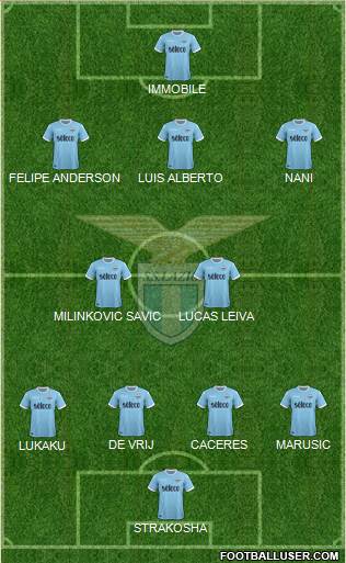 S.S. Lazio Formation 2018
