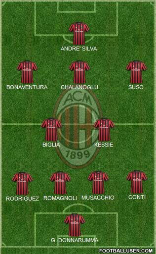 A.C. Milan Formation 2018