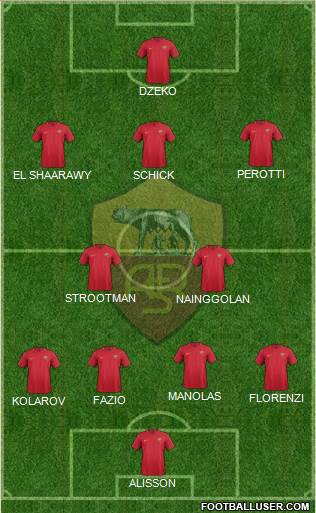 AS Roma Formation 2018