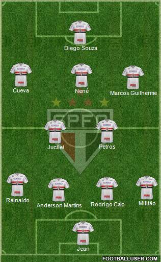 São Paulo FC Formation 2018