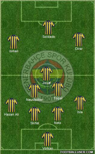 Fenerbahçe SK Formation 2018